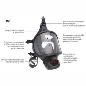 SET SIBOL ARNES DE CABEZA (ARNES + CORREA) PARA MASCARA TR 82